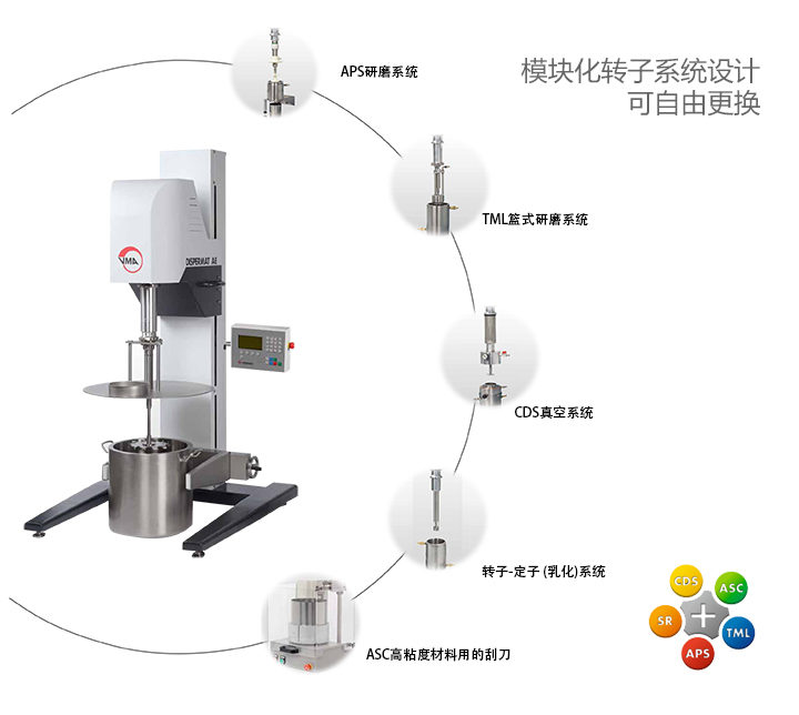創(chuàng)新模塊化的設(shè)計
