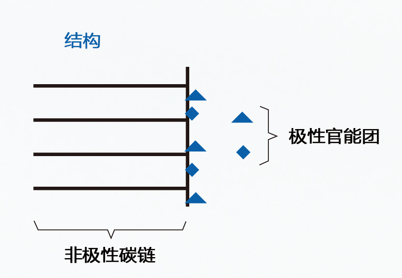 聚酯蠟結構圖
