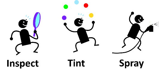 檢查、著色、噴涂這一循環(huán)花費大量時間