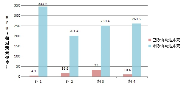 德國(guó)SITA析塔表面清潔度儀