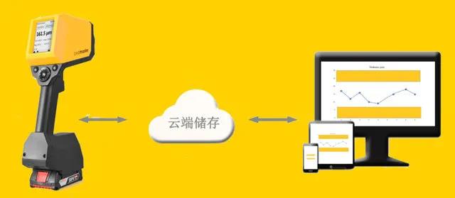涂魔師非接觸無(wú)損測(cè)厚儀