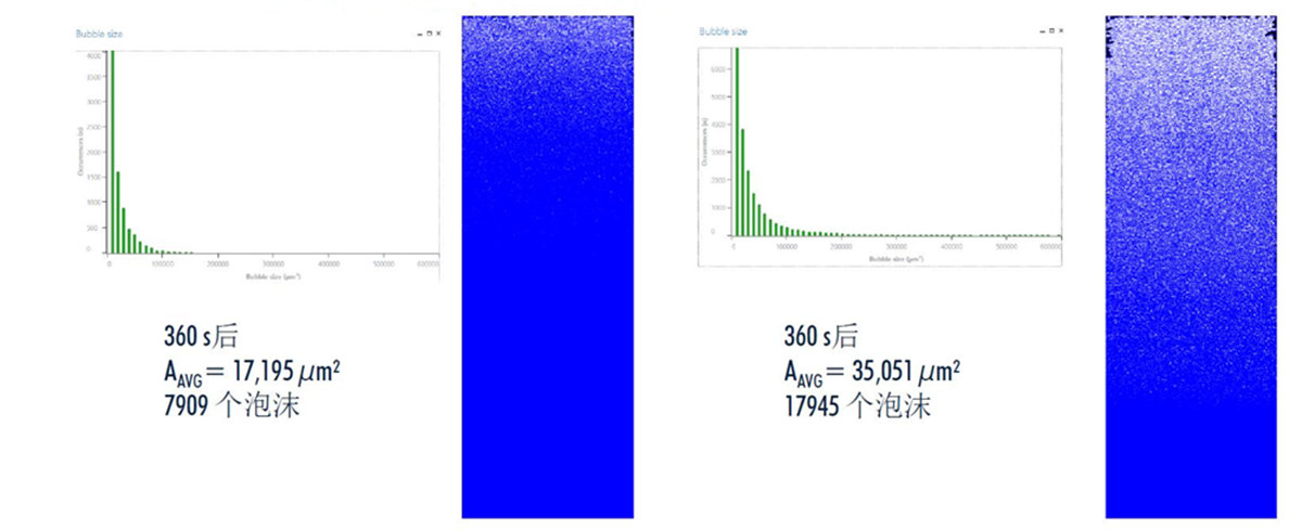 全自動(dòng)泡沫分析儀FoamTester測試牙膏情況