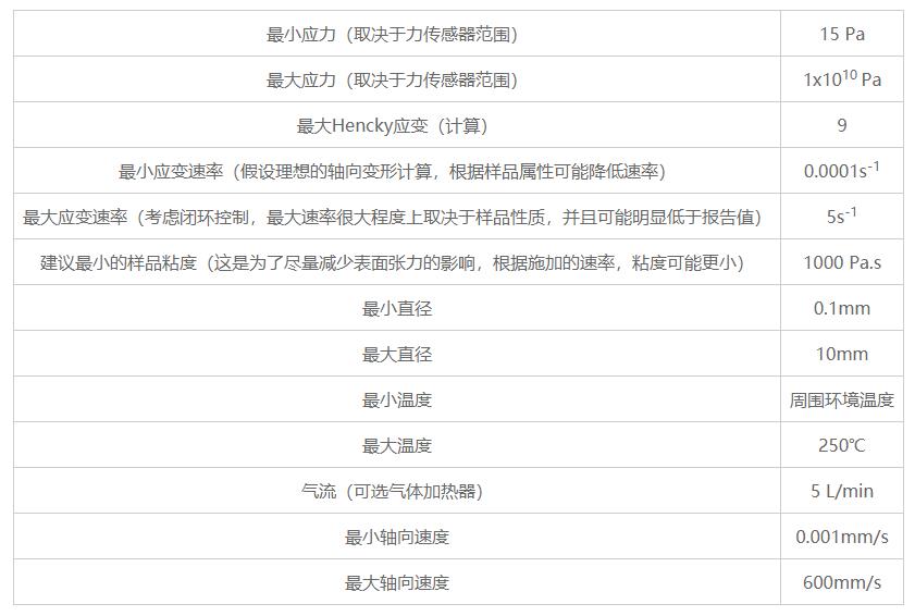 拉伸流變儀技術參數(shù)