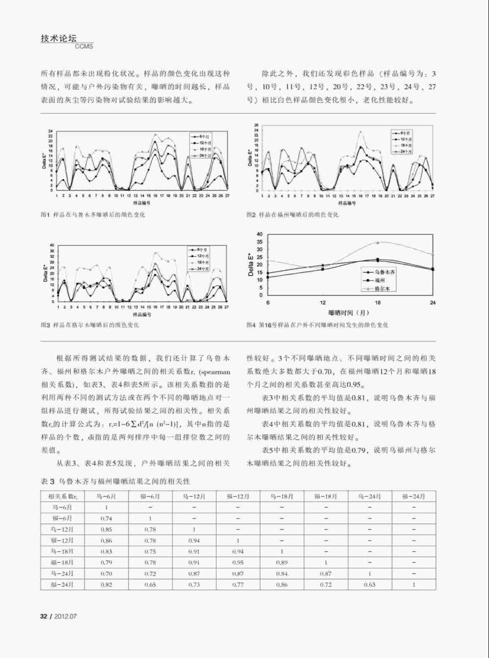 使用QUV紫外老化耐候試驗(yàn)箱對(duì)PVC塑料門(mén)窗型材進(jìn)行人工紫外加速老化測(cè)試詳情圖2